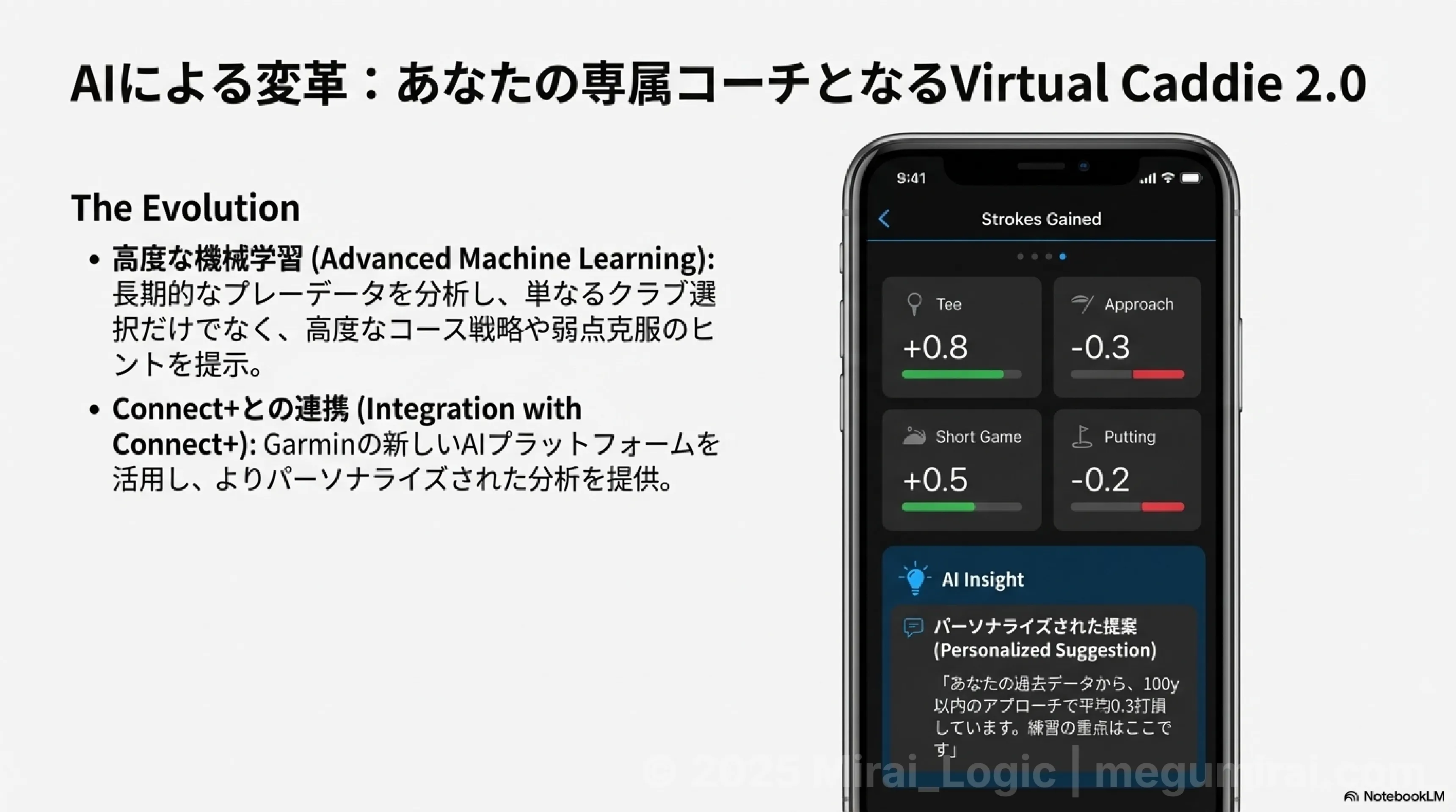 A presentation slide titled 'AI Revolution: Virtual Caddie 2.0 as your personal coach' featuring a smartphone app interface showing Strokes Gained data and AI-driven personalized insights for golfers.