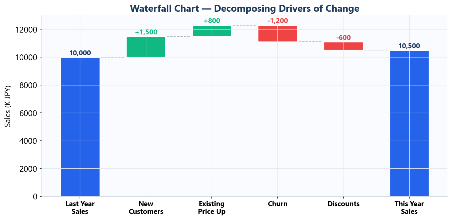 Waterfall chart example