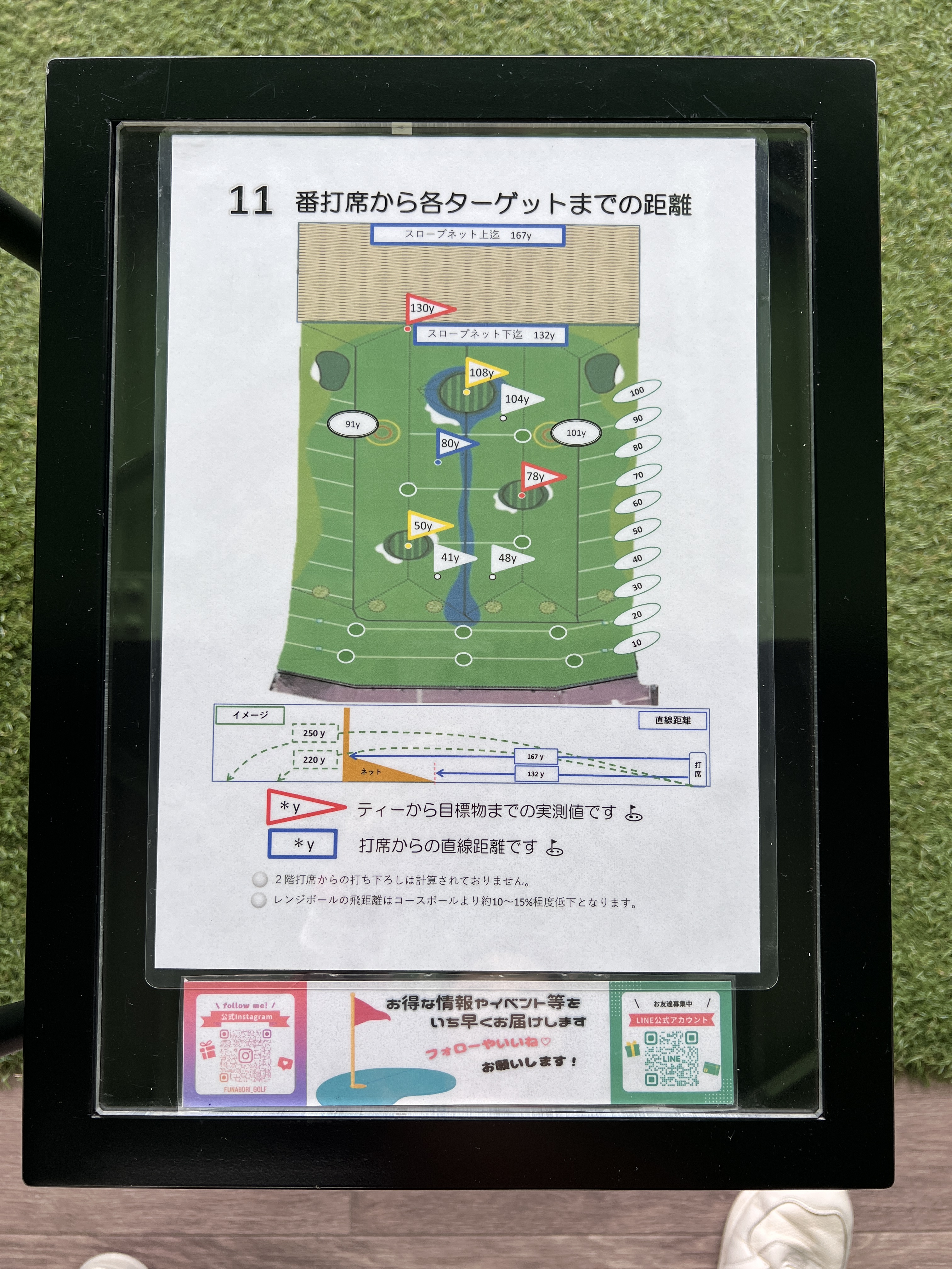 打席ごとの距離マップ