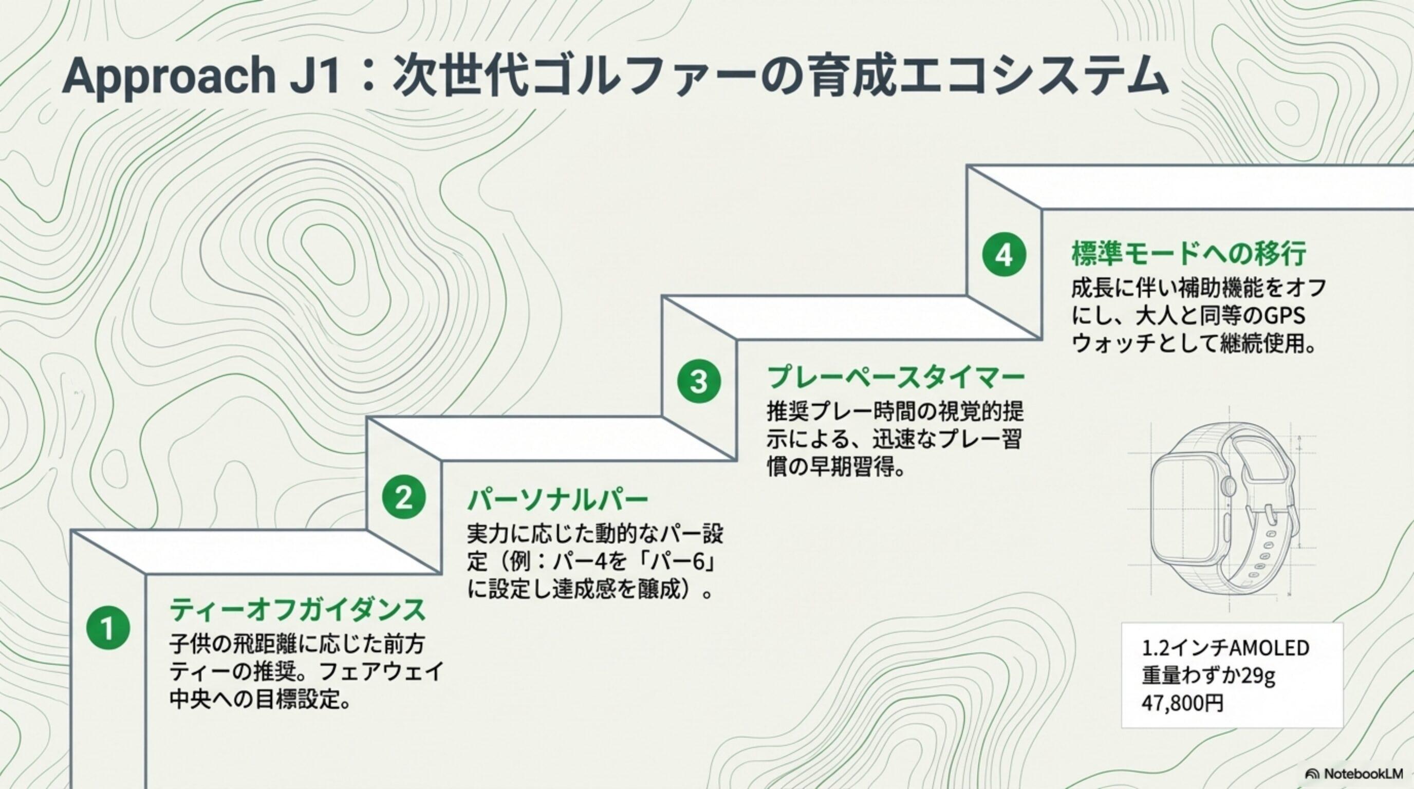 Approach J1：次世代ゴルファーの育成エコシステム
