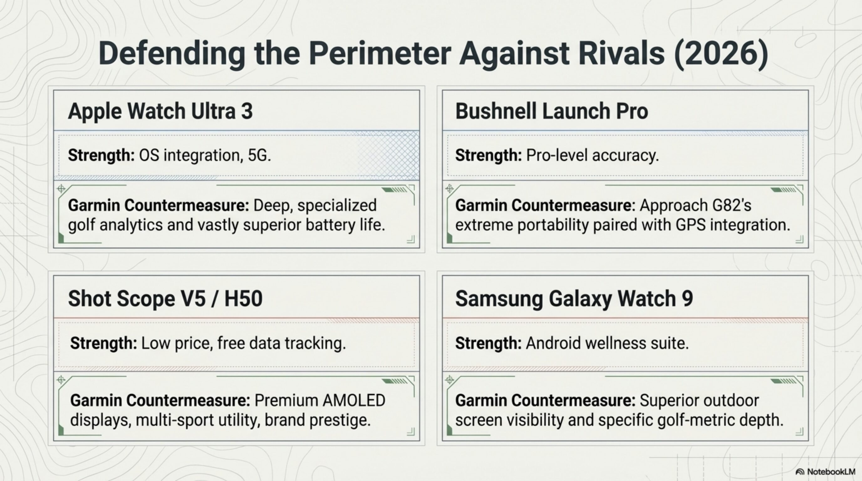 Defending the Perimeter: Garmin's Countermeasures Against Apple Watch Ultra 3, Shot Scope, and Bushnell
