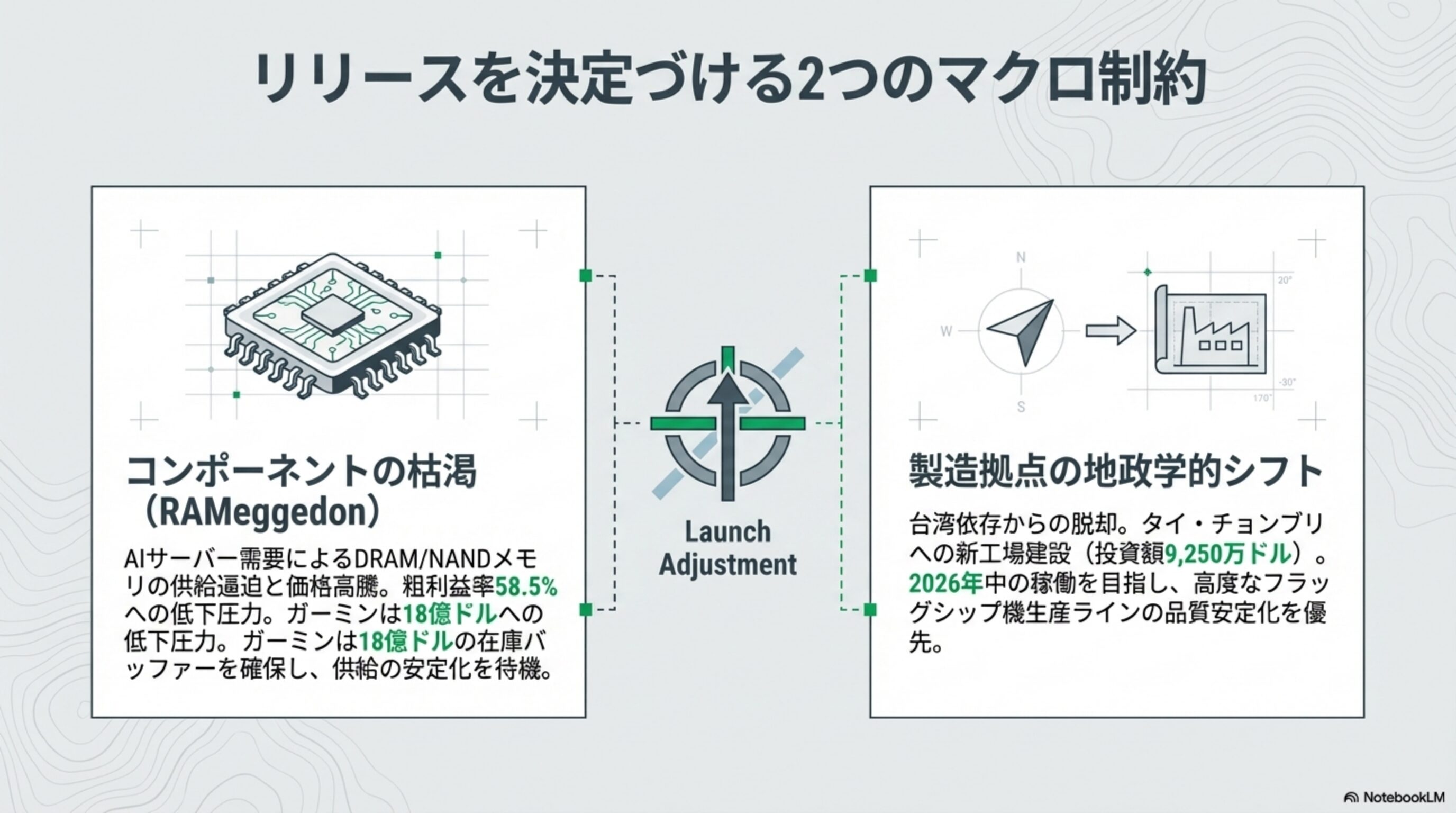 リリースを決定づける2つのマクロ制約：RAMeggedonと製造拠点の地政学的シフト