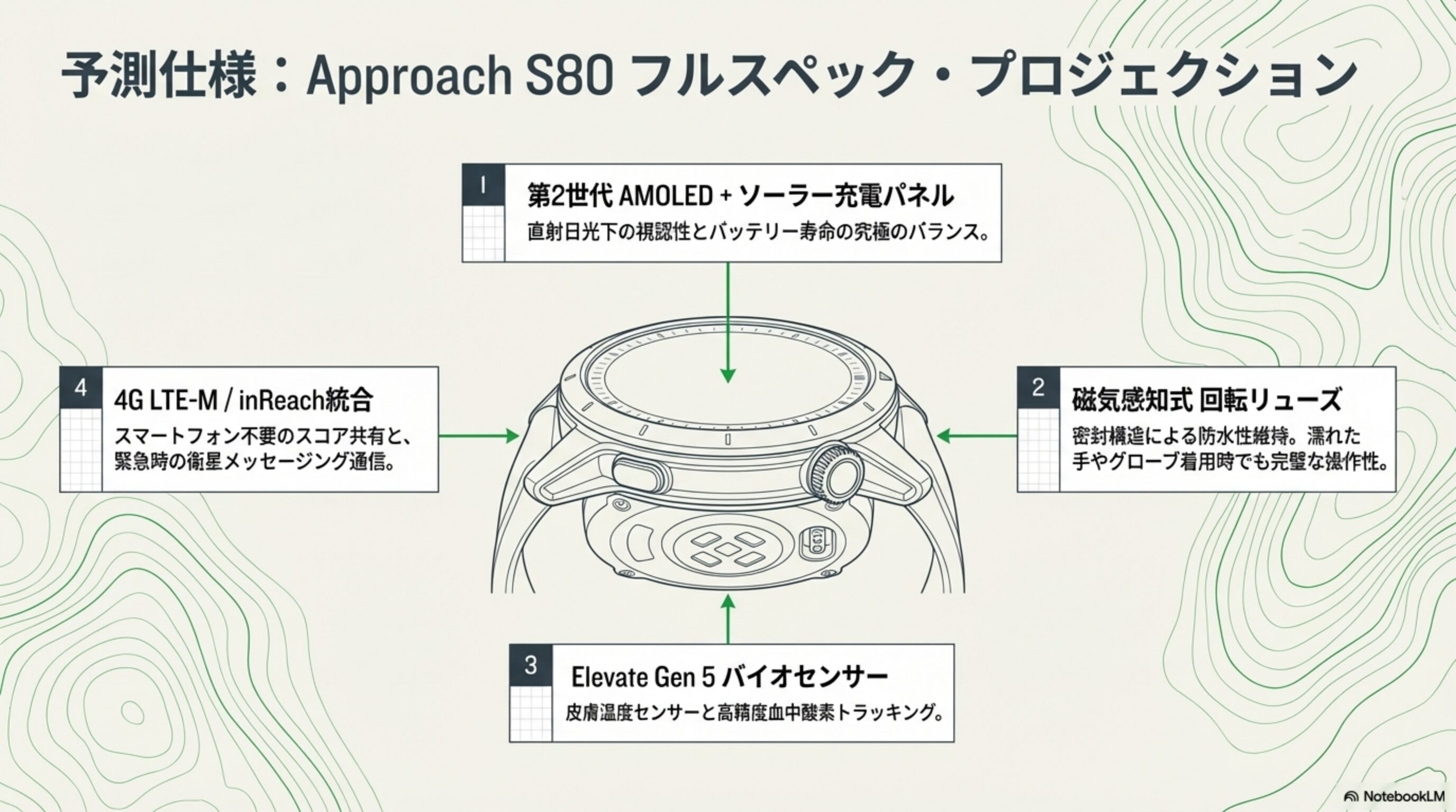Approach S80 フルスペック予測：AMOLED+ソーラー・磁気ベゼル・Elevate Gen5