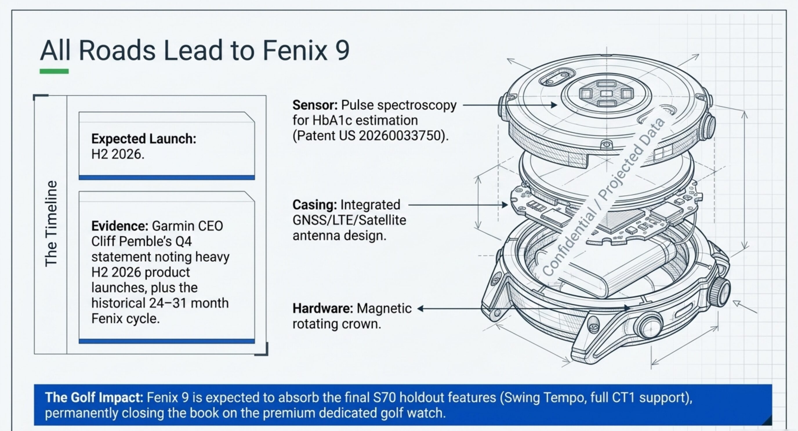All Roads Lead to Fenix 9 — expected H2 2026 launch with patent technologies and the golf impact