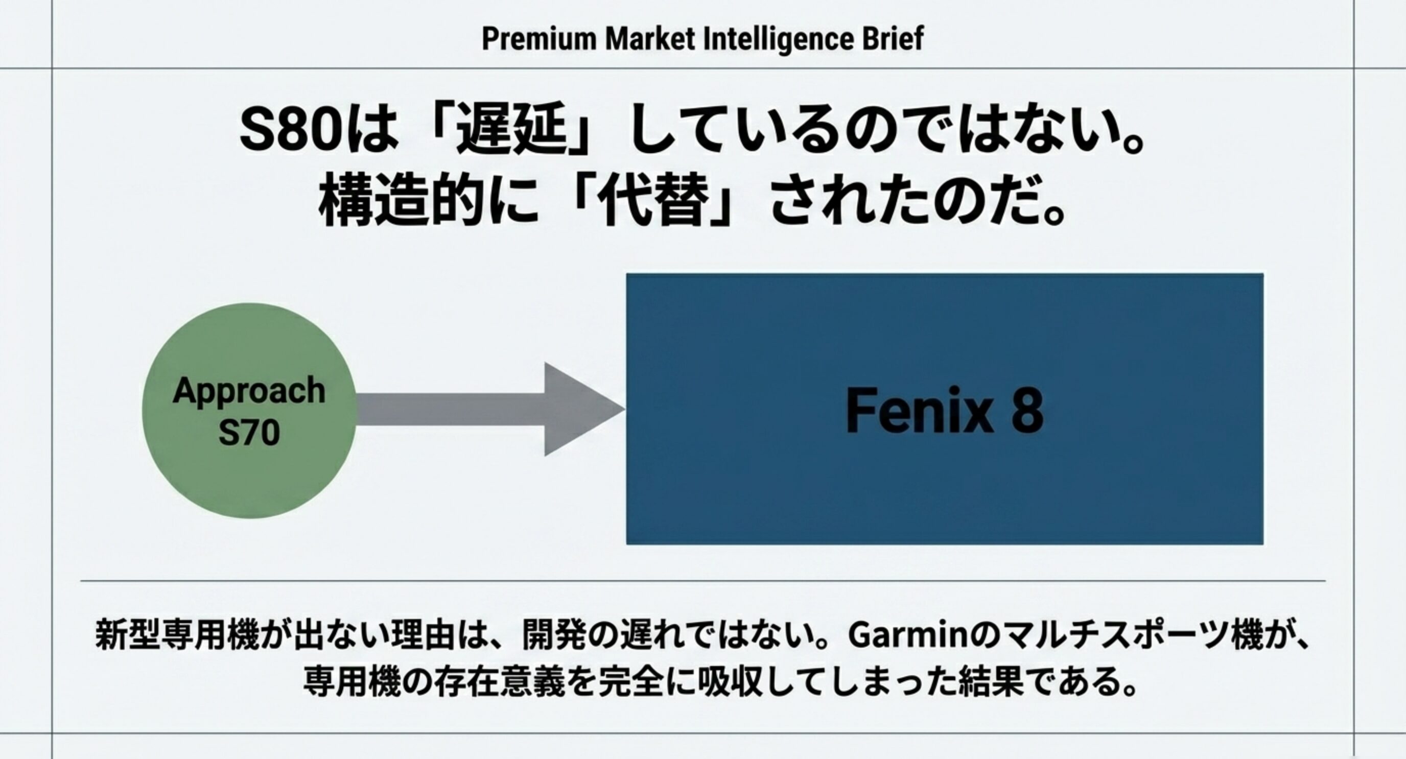 S80は遅延しているのではない。構造的に代替されたのだ——S70からFenix 8への矢印図