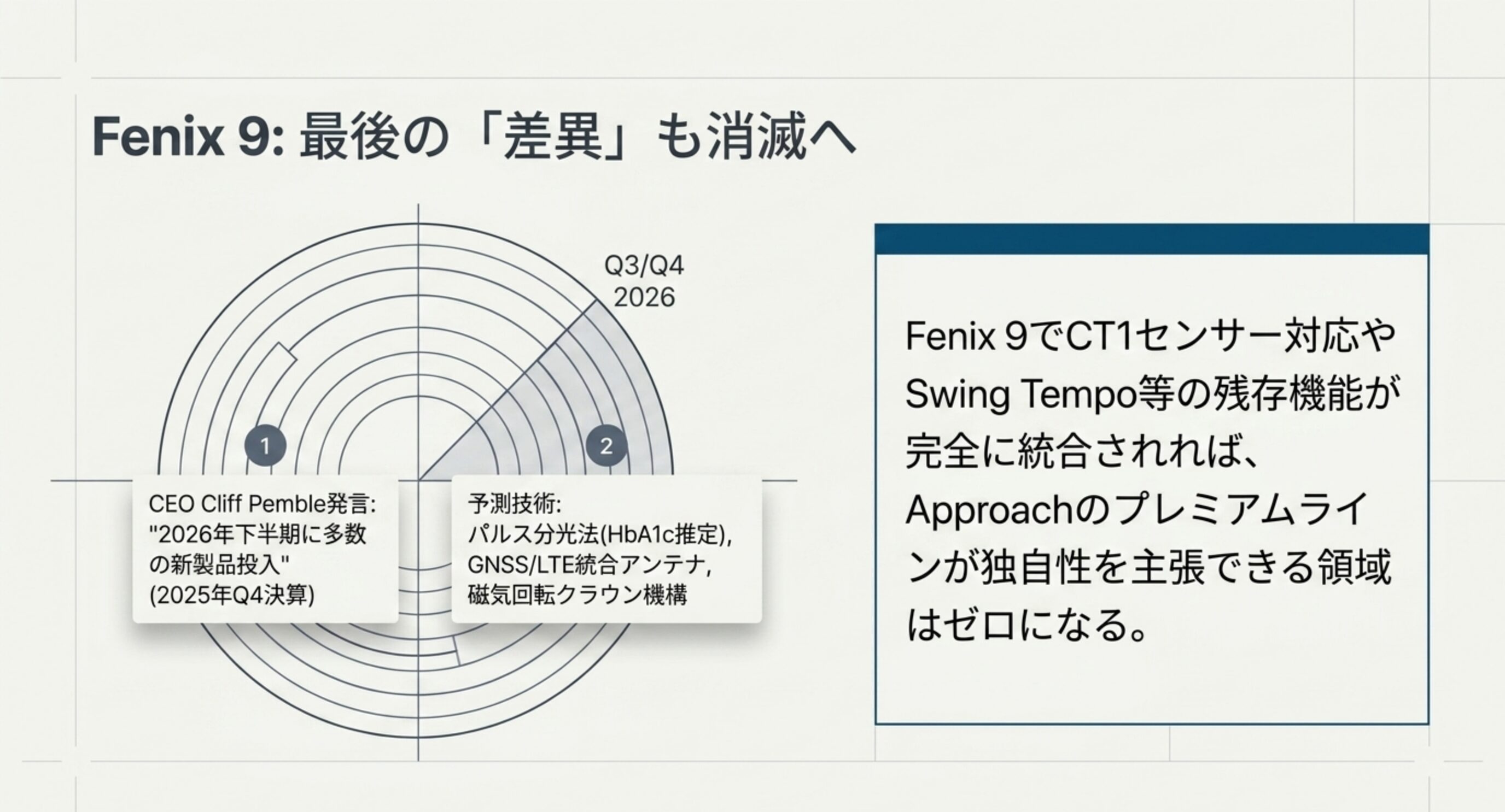 Fenix 9で最後の差異も消滅へ——CT1センサー対応やSwing Tempo統合の予測