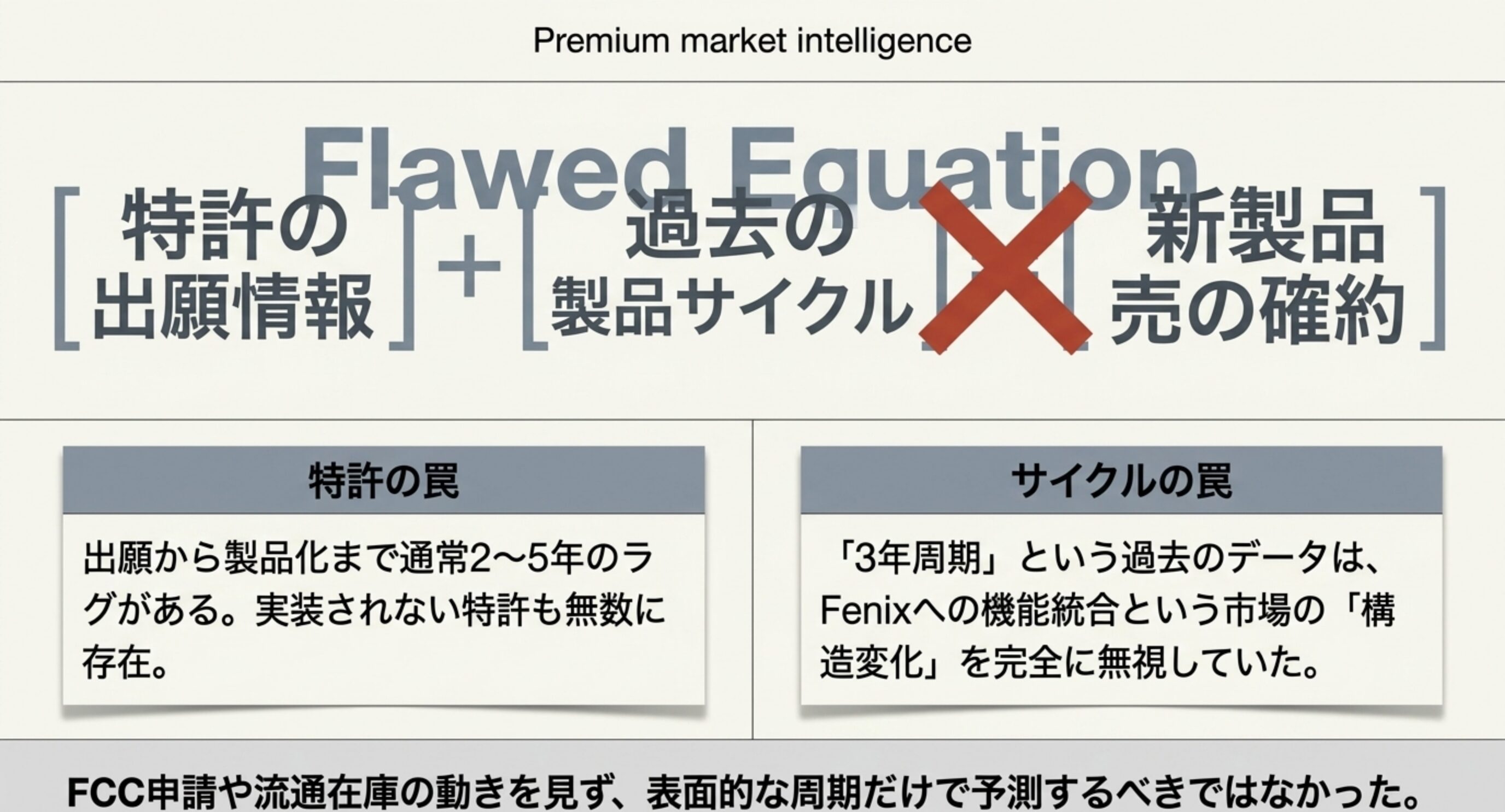Flawed Equation——特許出願+製品サイクル≠新製品発売の確約