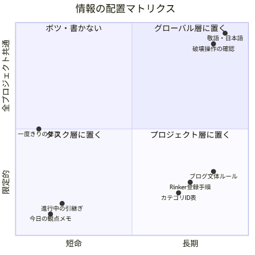 claude-md-three-layers figure