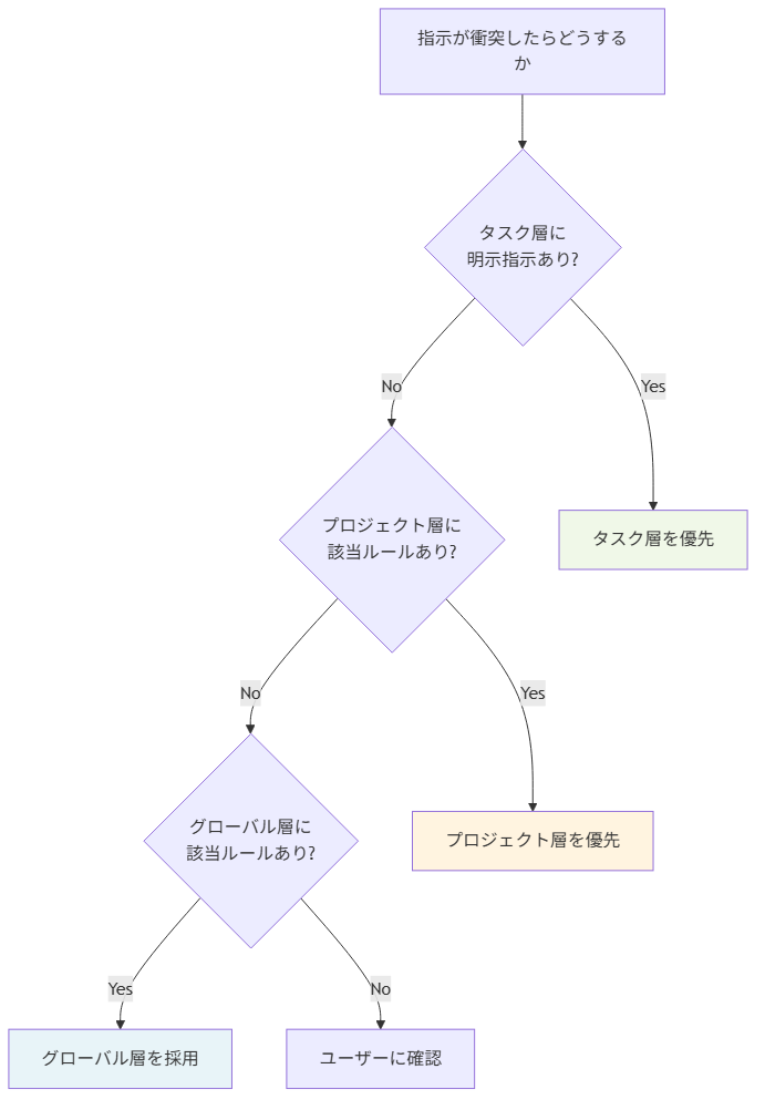claude-md-three-layers figure