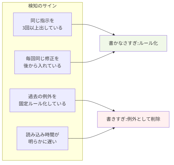 claude-md-three-layers figure