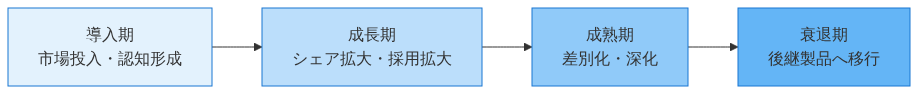 図1