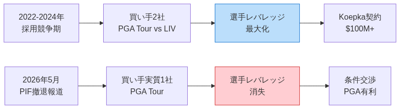 図1