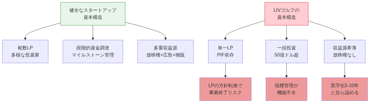 図1