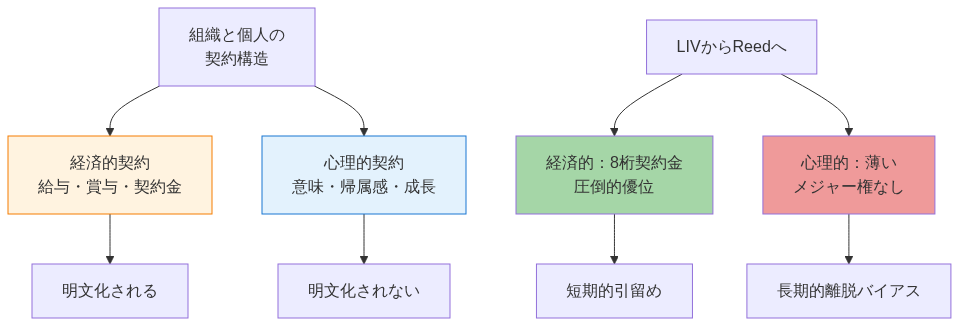図1