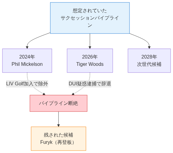 図1