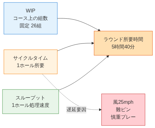 図1
