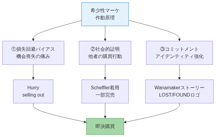 図1