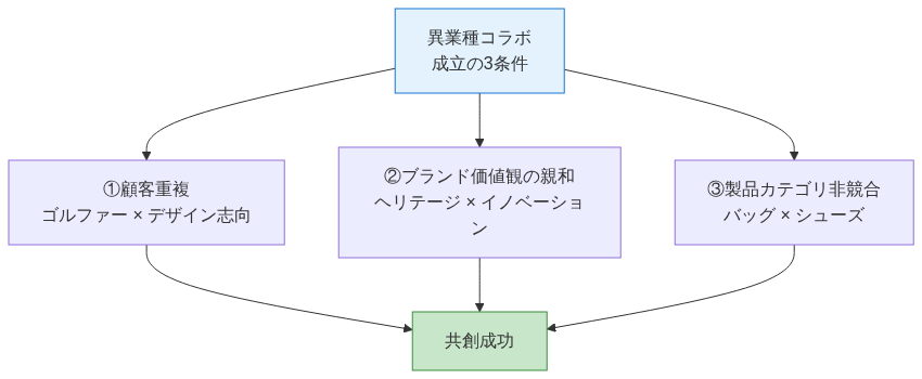 図1