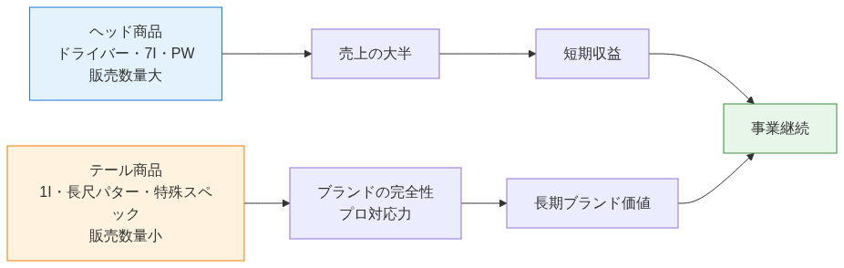 図1