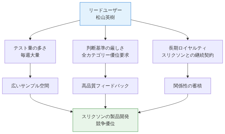 図1