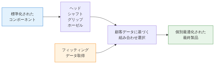 図1