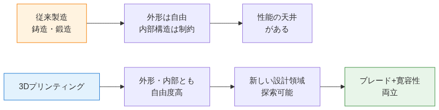 図1