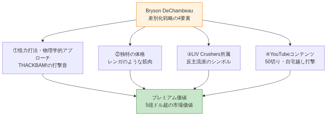 図1