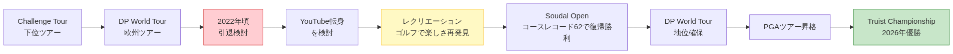 図1