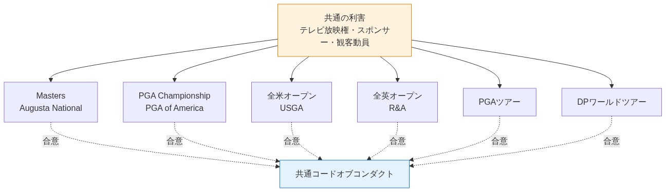 図1