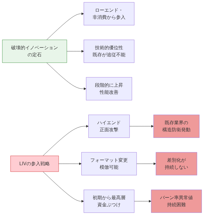図1