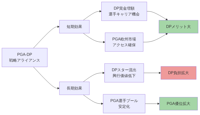 図1