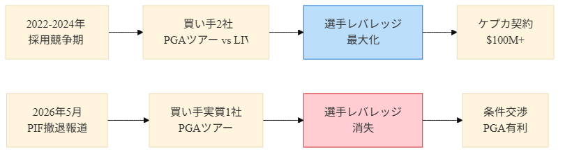 図1