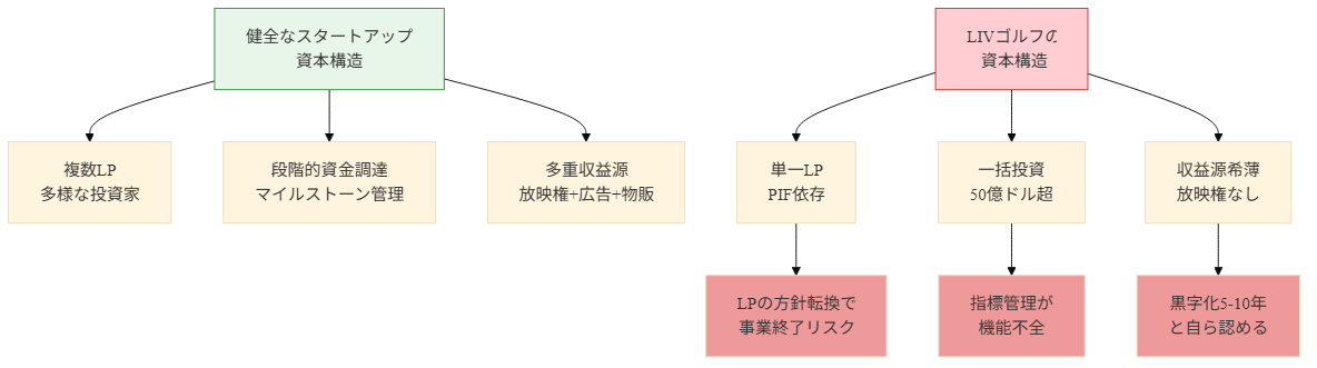 図1