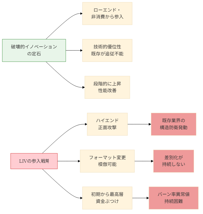 図1