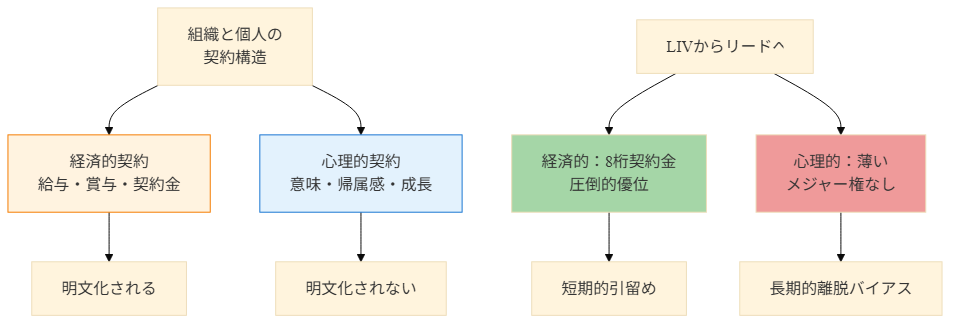 図1