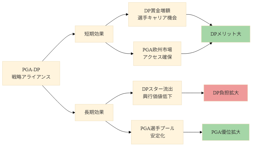 図1