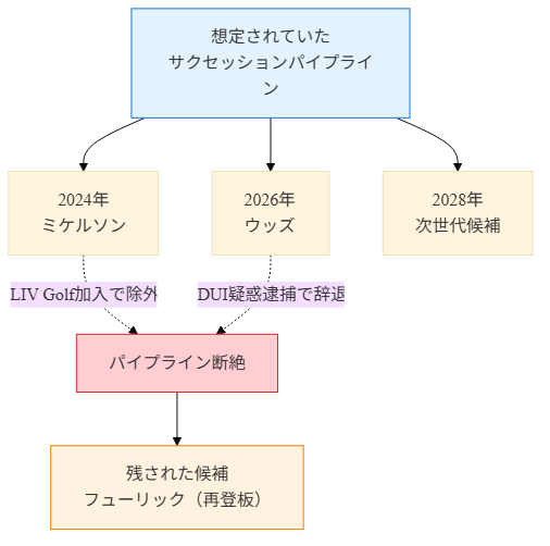 図1