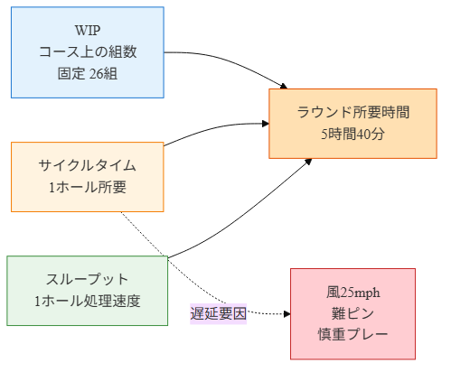 図1