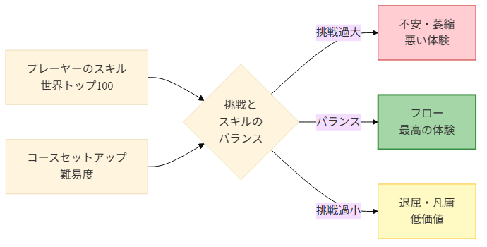 図1