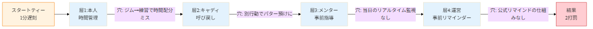 図1