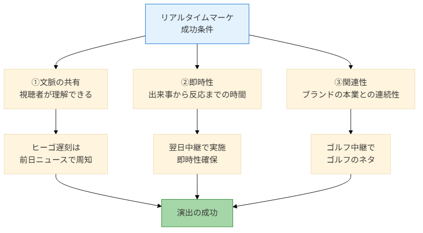 図1