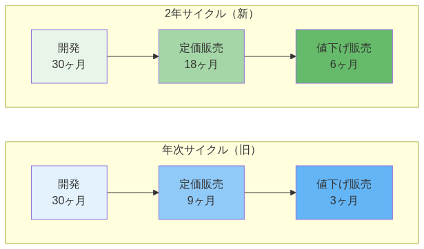 図2