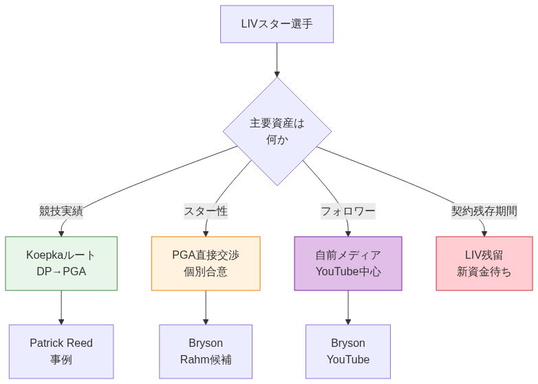 図2