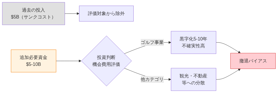 図2