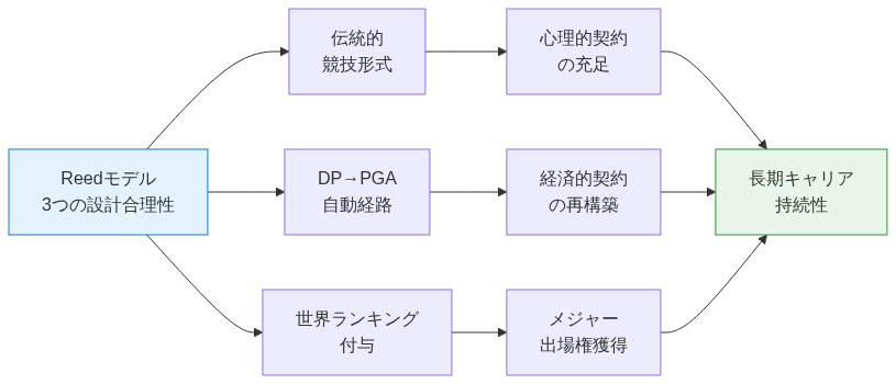 図2