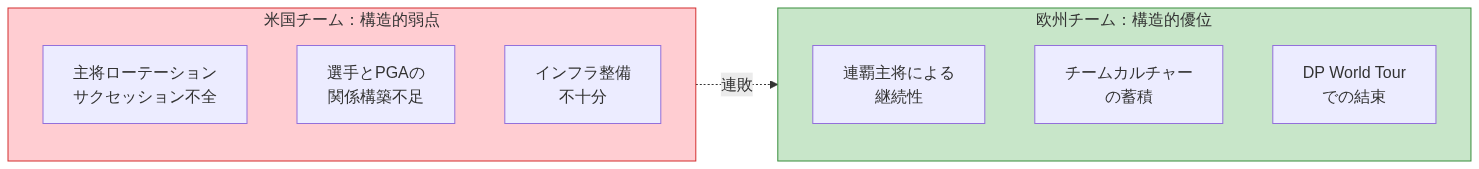 図2