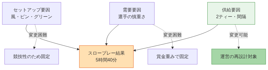 図2