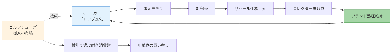 図2