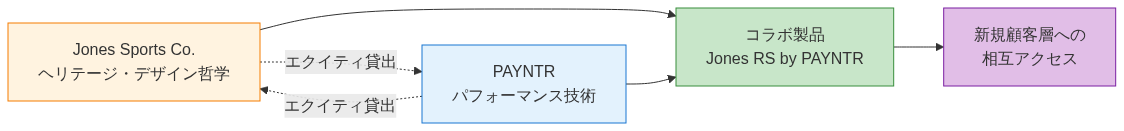 図2