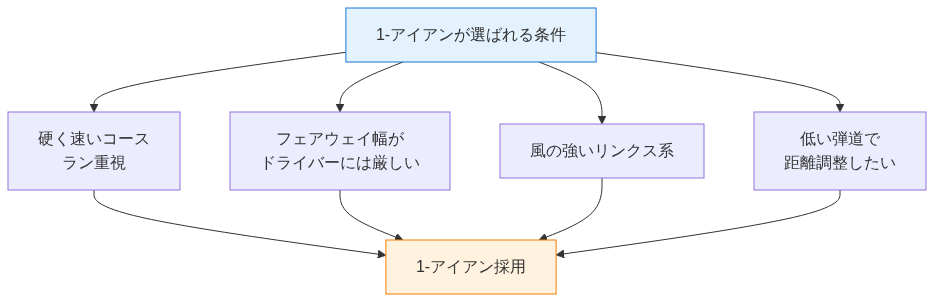 図2